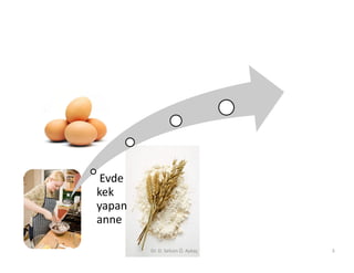 Evde
kek
yapan
anne

        Dr. D. Selcen Ö. Aykaç   3
 