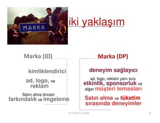 iki yaklaşım


     Marka (ID)                                       Marka (DP)

       kimliklendirici                        deneyim sağlayıcı
                                                  ad, logo, reklam yanı sıra
      ad, logo, ve                      etkinlik, sponsorluk ve
       reklam                           diğer müşteri temasları
      Satın alma öncesi
farkındalık ve imgeleme                   Satın alma ve tüketim
                                          sırasında deneyimler
                         Dr. D. Selcen Ö. Aykaç                                34
 