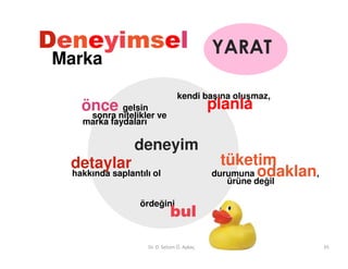 Deneyimsel YARAT
 Marka
                                   kendi başına oluşmaz,
    öncenitelikler ve
           gelsin                              planla
     sonra
    marka faydaları

                 deneyim
  detaylar                                       tüketim
  hakkında saplantılı ol                       durumuna odaklan,
                                                  ürüne değil

                  ördeğini
                                bul

                      Dr. D. Selcen Ö. Aykaç                       35
 