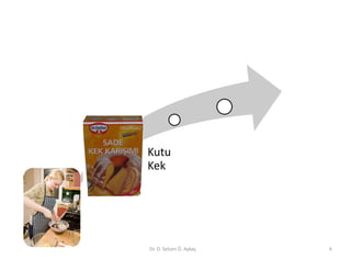 Kutu
Kek




Dr. D. Selcen Ö. Aykaç   4
 