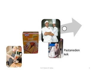 Pastaneden
                         kek


Dr. D. Selcen Ö. Aykaç                5
 