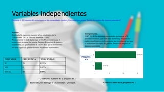 Variables Independientes
Análisis.
Realizada la siguiente encuesta a los estudiantes de la
Universidad De Las Fuerzas Armadas “ESPE”
Precisamente en sede Latacunga el 85,3% considera que el
ecoturismo es capaz de generar fuentes de empleo de manera
sustentable, de igual manera el 14,7% dice que el ecoturismo
no sería capaz de generar fuentes de empleo sustentables.
Interpretación.
El 85,3% de las personas encuestadas pertenece a 29
personas mestizas, que son entre hombres y mujeres las
cuales manifestaron en la encuesta que consideran que que
el ecoturismo es capaz de generar fuentes de empleo de
manera sustentable.
Pregunta 4: El fomento del ecoturismo en las comunidades rurales ¿Cree usted que genera fuentes de empleo de manera sustentable?
Gráfico 8: Datos de la pregunta No. 1
Cuadro No. 4 : Datos de la pregunta no.1
Elaborado por: Intriago S, Guanotuña E, Quishpe I.
INDICADOR FRECUENCIA ´PORCENTAJE
SI 29 85,3%
NO 5 14,7%
TOTAL 34 100%
 