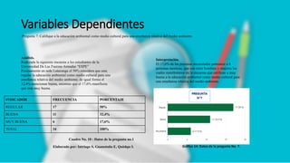 Variables Dependientes
Análisis.
Realizada la siguiente encuesta a los estudiantes de la
Universidad De Las Fuerzas Armadas “ESPE”
Precisamente en sede Latacunga el 50% considera que esta
regular la educación ambiental como medio cultural para una
enseñanza relativa del medio ambiente, de igual forma el
32,4% mencionan buena, mientras que el 17,6% manifiesta
que esta muy buena.
Interpretación.
El 17,6% de las personas encuestadas pertenece a 6
personas mestizas, que son entre hombres y mujeres las
cuales manifestaron en la encuesta que califican a muy
buena a la educación ambiental como medio cultural para
una enseñanza relativa del medio ambiente.
Pregunta 7: Califique a la educación ambiental como medio cultural para una enseñanza relativa del medio ambiente.
Gráfico 14: Datos de la pregunta No. 7.
Cuadro No. 10 : Datos de la pregunta no.1
Elaborado por: Intriago S, Guanotuña E, Quishpe I.
INDICADOR FRECUENCIA PORCENTAJE
REGULAR 17 50%
BUENA 11 32,4%
MUY BUENA 6 17,6%
TOTAL 34 100%
 