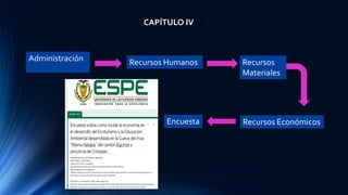 CAPÍTULO IV
Administración Recursos Humanos Recursos
Materiales
Recursos Económicos
Encuesta
 