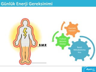 Günlük Enerji Gereksinimi 
 