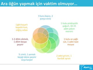 Ara öğün yapmak için vaktim olmuyor… 
 