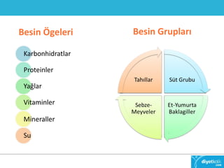 Besin Ögeleri Besin Grupları 
 