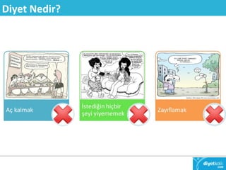 Diyet Nedir? 
 