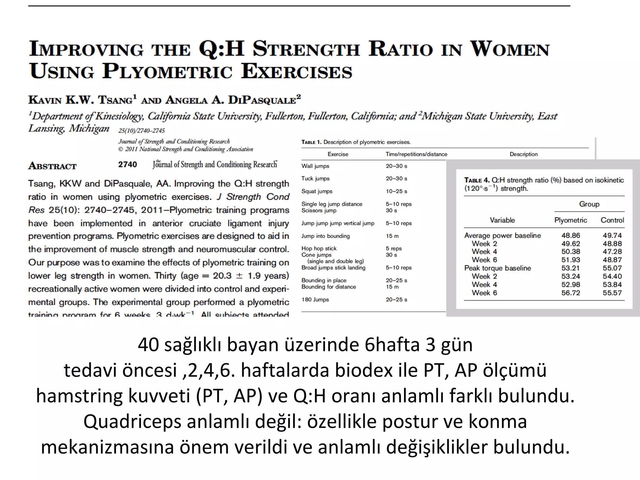 40 sağlıklı bayan üzerinde 6hafta 3 gün 
tedavi öncesi ,2,4,6. haftalarda biodex ile PT, AP ölçümü 
hamstring kuvveti (PT, AP) ve Q:H oranı anlamlı farklı bulundu. 
Quadriceps anlamlı değil: özellikle postur ve konma 
mekanizmasına önem verildi ve anlamlı değişiklikler bulundu. 
 