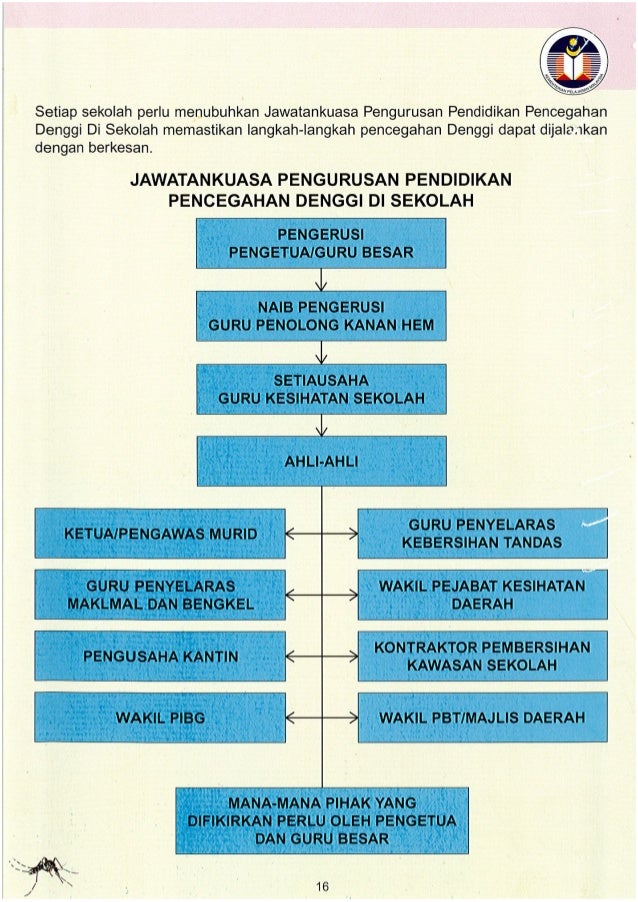 Program bebas denggi di sekolah