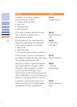 AUDIO                                          VIDEO

    In addition to the above, doctors or            07:55
    nurses should also measure:                     Graphic with list
    • Capillary refill time (CRT)
    • Heart rate
    • Respiratory rate
    • Blood pressure
    Of all these a capillary refill time of more    08:10
    than 2 seconds, as shown here, is               Doctor checking
    especially easy to detect.                      CRT

6   If all the points we just talked about are      08:20
    absent the child may be sent home with          Child leaving
    careful advice to parents to remember:          with parent
    • What to do
    • What not to do
    • The warning signs to look for and when
    If there are any concerns or if the parents   08:34
    are unable to comply with these instructions, Hospital entrance
    then consider admitting the child.
    Early signs of shock or significant bleeding    08:43
    need urgent referral to hospital. In DHF,       Child with
    although a child may appear to initially        haemorrhage
    survive a period of prolonged shock,
    haemorrhage will often become severe and
    other complications such as renal failure can
    develop. It may also be difficult to reverse.
    A paediatric ward provides frequent and         09:07
    skilled observation and immediate expert        Doctor examining
    management of these complications.              child
 