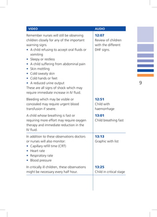 VIDEO                                           AUDIO

Remember nurses will still be observing          12:07
children closely for any of the important        Review of children
warning signs                                    with the different
• A child refusing to accept oral fluids or      DHF signs.
   vomiting
• Sleepy or restless
• A child suffering from abdominal pain
• Skin mottling
• Cold sweaty skin
• Cold hands or feet
• A reduced urine output                                                   9
These are all signs of shock which may
require immediate increase in IV fluid.
Bleeding which may be visible or                 12:51
concealed may require urgent blood               Child with
transfusion if severe.                           haemorrhage
A child whose breathing is fast or               13:01
requiring more effort may require oxygen         Child breathing fast
therapy and immediate reduction in the
IV fluid.
In addition to these observations doctors        13:13
or nurses will also monitor:                     Graphic with list
• Capillary refill time (CRT)
• Heart rate
• Respiratory rate
• Blood pressure
In critically ill children, these observations   13:25
might be necessary every half hour.              Child in critical stage
 