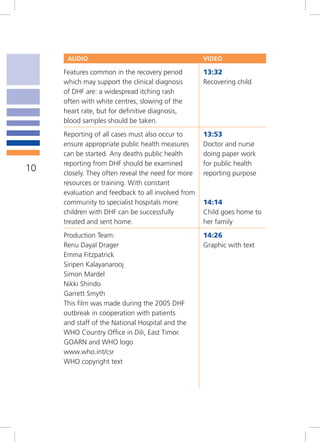 AUDIO                                         VIDEO

     Features common in the recovery period         13:32
     which may support the clinical diagnosis       Recovering child
     of DHF are: a widespread itching rash
     often with white centres, slowing of the
     heart rate, but for definitive diagnosis,
     blood samples should be taken.
     Reporting of all cases must also occur to      13:53
     ensure appropriate public health measures      Doctor and nurse
     can be started. Any deaths public health       doing paper work
     reporting from DHF should be examined          for public health
10   closely. They often reveal the need for more   reporting purpose
     resources or training. With constant
     evaluation and feedback to all involved from
     community to specialist hospitals more         14:14
     children with DHF can be successfully          Child goes home to
     treated and sent home.                         her family
     Production Team:                               14:26
     Renu Dayal Drager                              Graphic with text
     Emma Fitzpatrick
     Siripen Kalayanarooj
     Simon Mardel
     Nikki Shindo
     Garrett Smyth
     This film was made during the 2005 DHF
     outbreak in cooperation with patients
     and staff of the National Hospital and the
     WHO Country Office in Dili, East Timor.
     GOARN and WHO logo
     www.who.int/csr
     WHO copyright text
 