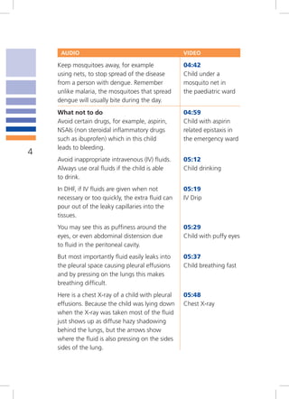 AUDIO                                          VIDEO

    Keep mosquitoes away, for example               04:42
    using nets, to stop spread of the disease       Child under a
    from a person with dengue. Remember             mosquito net in
    unlike malaria, the mosquitoes that spread      the paediatric ward
    dengue will usually bite during the day.
    What not to do                                  04:59
    Avoid certain drugs, for example, aspirin,      Child with aspirin
    NSAIs (non steroidal inflammatory drugs         related epistaxis in
    such as ibuprofen) which in this child          the emergency ward
    leads to bleeding.
4
    Avoid inappropriate intravenous (IV) fluids.    05:12
    Always use oral fluids if the child is able     Child drinking
    to drink.
    In DHF, if IV fluids are given when not         05:19
    necessary or too quickly, the extra fluid can   IV Drip
    pour out of the leaky capillaries into the
    tissues.
    You may see this as puffiness around the        05:29
    eyes, or even abdominal distension due          Child with puffy eyes
    to fluid in the peritoneal cavity.
    But most importantly fluid easily leaks into    05:37
    the pleural space causing pleural effusions     Child breathing fast
    and by pressing on the lungs this makes
    breathing difficult.
    Here is a chest X-ray of a child with pleural   05:48
    effusions. Because the child was lying down     Chest X-ray
    when the X-ray was taken most of the fluid
    just shows up as diffuse hazy shadowing
    behind the lungs, but the arrows show
    where the fluid is also pressing on the sides
    sides of the lung.
 