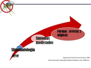 Organización Panamericana de Salud. 2008: http://www.paho.org/english/ad/dpc/cd/dengue-cases-2008.htm .  