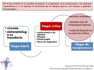 Organización Panamericana de Salud. 2008: http://www.paho.org/english/ad/dpc/cd/dengue-cases-2008.htm .  paciente ambulatorio  valorado cada 48 horas(signos alarma) hasta 2d después de la caída de la fiebre 