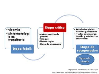 Organización Panamericana de Salud. 2008: http://www.paho.org/english/ad/dpc/cd/dengue-cases-2008.htm .  Signos de alarma 
