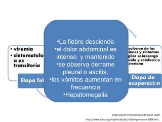 La fiebre desciende el dolor abdominal es intenso  y mantenido se observa derrame pleural o ascitis, los vómitos aumentan en frecuencia Hepatomegalia Organización Panamericana de Salud. 2008: http://www.paho.org/english/ad/dpc/cd/dengue-cases-2008.htm .  