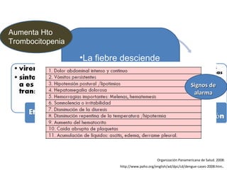 La fiebre desciende el dolor abdominal es intenso  y mantenido se observa derrame pleural o ascitis, los vómitos aumentan en frecuencia Hepatomegalia Aumenta Hto Trombocitopenia Organización Panamericana de Salud. 2008: http://www.paho.org/english/ad/dpc/cd/dengue-cases-2008.htm .  Signos de alarma 