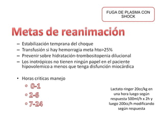 Lactato ringer 20cc/kg en una hora luego según respuesta 500ml/h x 2h y luego 200cc/h modificando según respuesta FUGA DE PLASMA CON SHOCK 