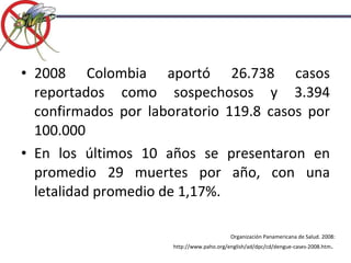 2008 Colombia aportó 26.738 casos reportados como sospechosos y 3.394 confirmados por laboratorio 119.8 casos por 100.000 En los últimos 10 años se presentaron en promedio 29 muertes por año, con una letalidad promedio de 1,17%. Organización Panamericana de Salud. 2008: http://www.paho.org/english/ad/dpc/cd/dengue-cases-2008.htm .  
