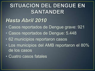 Hasta Abril 2010
• Casos reportados de Dengue grave: 921
• Casos reportados de Dengue: 5.448
• 62 municipios reportaron casos
• Los municipios del AMB reportaron el 80%
  de los casos
• Cuatro casos fatales
 