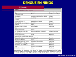 Vacunas




          Clin Lab Med 30 (2010) 149–160
 