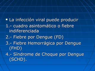  La infección viral puede producir
1.- cuadro asintomático o fiebre
  indiferenciada
2.- Fiebre por Dengue (FD)
3.- Fiebre Hemorrágica por Dengue
  (FHD)
4.- Síndrome de Choque por Dengue
  (SCHD).
 
