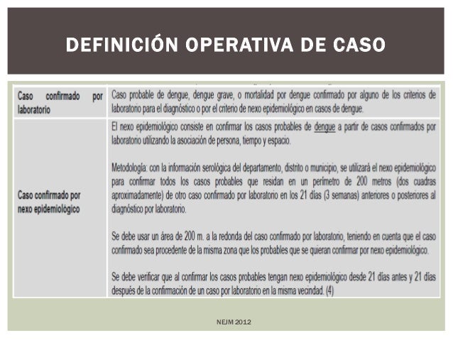 Conceptos actuales sobre Dengue 2012