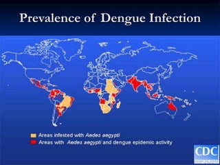Prevalence of Dengue Infection
 