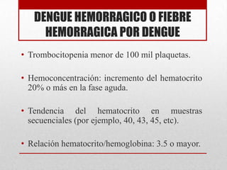 dengue-pptx