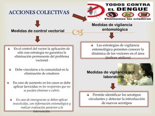 
En el control del vector la aplicación de
sólo una estrategia no garantiza la
eliminación permanente del problema
vectorial
Debe vincularse a la comunidad en la
eliminación de criaderos
En caso de aumento en los casos se debe
aplicar larvicidas en los recipientes que no
se pueden eliminar o cubrir.
En caso de emergencias se deben aplicar
insecticidas, con información entomológica y
realizar evaluación posterior a la
intervención.
ACCIONES COLECTIVAS
Medidas de control vectorial
Medidas de vigilancia
entomológica
Las estrategias de vigilancia
entomológica permiten conocer la
dinámica de los vectores en el área
(índices aédicos)
Medidas de vigilancia por
laboratorio
Permite identificar los serotipos
circulantes y detectar la introducción
de nuevos serotipos
 