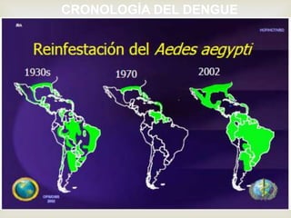 CRONOLOGÍA DEL DENGUE
 