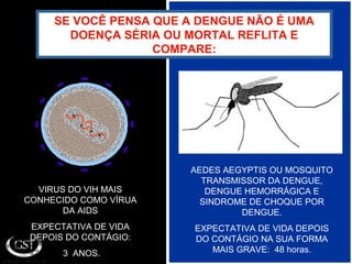 SE VOCÊ PENSA QUE A DENGUE NÃO É UMA
DOENÇA SÉRIA OU MORTAL REFLITA E
COMPARE:
VIRUS DO VIH MAIS
CONHECIDO COMO VÍRUA
DA AIDS
EXPECTATIVA DE VIDA
DEPOIS DO CONTÁGIO:
3 ANOS.
AEDES AEGYPTIS OU MOSQUITO
TRANSMISSOR DA DENGUE,
DENGUE HEMORRÁGICA E
SINDROME DE CHOQUE POR
DENGUE.
EXPECTATIVA DE VIDA DEPOIS
DO CONTÁGIO NA SUA FORMA
MAIS GRAVE: 48 horas.
 