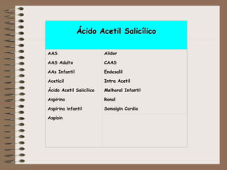 Ácido Acetil SalicílicoÁcido Acetil Salicílico
AAS
AAS Adulto
AAs Infantil
Aceticil
Ácido Acetil Salicílico
Aspirina
Aspirina infantil
Aspisin
 
Alidor
CAAS
Endosalil
Intra Acetil
Melhoral Infantil
Ronal
Somalgin Cardio
 