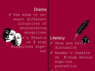 Literacy
 Show and tell,
discussion
 Reader’s theatre
on 5-step mozzie
wipe-out
prevention
Drama
 Use mime to re-
enact different
situations of
encountering
mosquitoes
 Reader’s Theatre
on 5 step
mosquitoes wipe-
out
 