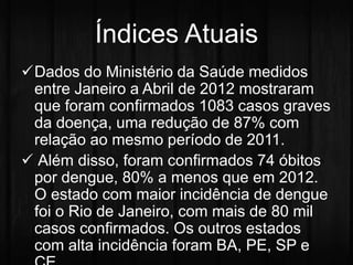 Índices Atuais 
Dados do Ministério da Saúde medidos 
entre Janeiro a Abril de 2012 mostraram 
que foram confirmados 1083 casos graves 
da doença, uma redução de 87% com 
relação ao mesmo período de 2011. 
 Além disso, foram confirmados 74 óbitos 
por dengue, 80% a menos que em 2012. 
O estado com maior incidência de dengue 
foi o Rio de Janeiro, com mais de 80 mil 
casos confirmados. Os outros estados 
com alta incidência foram BA, PE, SP e 
CE . 
 