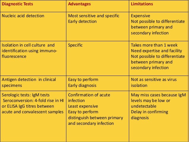 warning urgent paracetamol Fever Dengue warning urgent paracetamol Fever Dengue