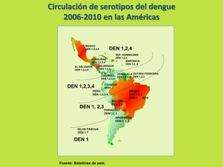 Circulación de serotipos del dengue 
2006-2010 en las Américas 
MEXICO 
DEN 1,2,3,4 
HONDURAS 
DEN 1,2,3,4 
NICARAGUA 
DEN 1,2,3 
DEN 1, 2,3 
ECUADOR 
DEN1,3 
Fuente: Boletines de país. 
REP. DOMINICANA: 
DEN 1,2,4 
MARTINICA: 
DEN 1,2, 4 
BRASIL: 
DEN 1,2,3 
DEN 4 2010 
EL SALVADOR 
DEN 1,2,3,4 
BOLIVIA: 
DEN 2,3 
PARAGUAY: 
DEN1,2, 3 
GUYANA FRANCESA: 
DEN 1,2,3 
ISLAS PASCUA: 
DEN 1 
DEN 1,2,4 
DEN 1,2,3,4 
VENEZUELA 
DEN 1,2,3,4 
COLOMBIA 
DEN 1,2,3,4 
PERÚ 
DEN 1,2,3,4 
DEN 1 
ARGENTINA 
DEN 1, 2,3 
 