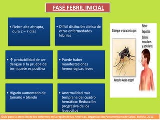 • Fiebre alta abrupta, 
dura 2 – 7 días 
FASE FEBRIL INICIAL 
• Difícil distinción clínica de 
otras enfermedades 
febriles 
• ↑ probabilidad de ser 
dengue si la prueba del 
torniquete es positiva 
• Puede haber 
manifestaciones 
hemorrágicas leves 
• Hígado aumentado de 
tamaño y blando 
• Anormalidad más 
temprana del cuadro 
hemático: Reducción 
progresiva de los 
leucocitos 
Guía para la atención de los enfermos en la región de las Américas. Organización Panamericana de Salud. Bolivia. 2012 
 
