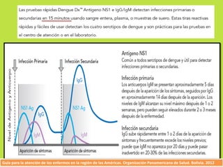 Guía para la atención de los enfermos en la región de las Américas. Organización Panamericana de Salud. Bolivia. 2012 
 
