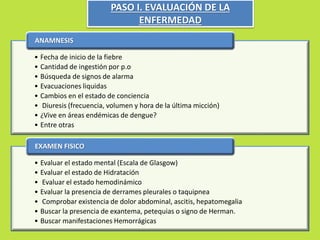 PASO I. EVALUACIÓN DE LA 
ENFERMEDAD 
ANAMNESIS 
• Fecha de inicio de la fiebre 
• Cantidad de ingestión por p.o 
• Búsqueda de signos de alarma 
• Evacuaciones liquidas 
• Cambios en el estado de conciencia 
• Diuresis (frecuencia, volumen y hora de la última micción) 
• ¿Vive en áreas endémicas de dengue? 
• Entre otras 
EXAMEN FISICO 
• Evaluar el estado mental (Escala de Glasgow) 
• Evaluar el estado de Hidratación 
• Evaluar el estado hemodinámico 
• Evaluar la presencia de derrames pleurales o taquipnea 
• Comprobar existencia de dolor abdominal, ascitis, hepatomegalia 
• Buscar la presencia de exantema, petequias o signo de Herman. 
• Buscar manifestaciones Hemorrágicas 
 