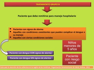 TRATAMIENTO GRUPO B 
Paciente que debe remitirse para manejo hospitalario 
 Pacientes con signos de alarma 
 Aquellos con condiciones coexistentes que pueden complicar el dengue o 
su manejo 
 Aquellos con ciertas condiciones sociales 
Paciente con dengue CON signos de alarma 
Paciente con dengue SIN signos de alarma 
Niños 
menores de 
5 años 
Paciente 
con riesgo 
social 
 