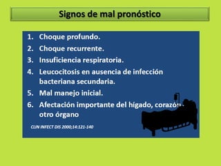 Signos de mal pronóstico 
 