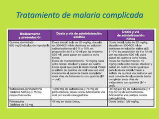 Tratamiento de malaria complicada 
 