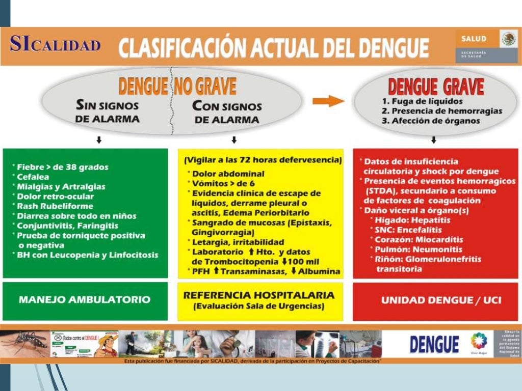 Dengue