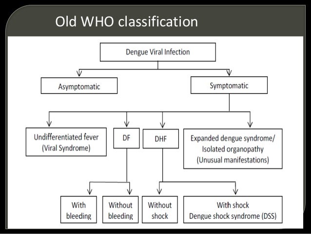 water for paracetamol infection Management Fever, Dengue Diagosis and