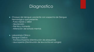 Diagnostico
 Choque del dengue: paciente con sospecha de Dengue
Hemorrágico que presente:
- Pulso rápido y débil
- Hipotensión
- Piel fría y húmeda
- Alteración del estado mental.
 Laboratorio Clínico:
Dengue Clasico:
- Trombocitopenia (Disminución de plaquetas)
- Leucopenia (Disminución de leucocitos en sangre)
 