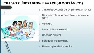 o 3 a 5 días después de los primeros síntomas
o Descenso de la temperatura (debajo de
38°C).
o Vómitos.
o Respiración acelerada.
o Derrame pleural.
o Petequias y equimosis.
o Hemorragias de las encías.
CUADRO CLÍNICO DENGUE GRAVE (HEMORRÁGICO)
 
