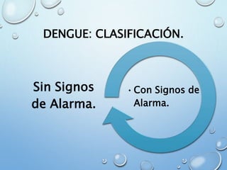 DENGUE: CLASIFICACIÓN.
•Con Signos de
Alarma.
Sin Signos
de Alarma.
 